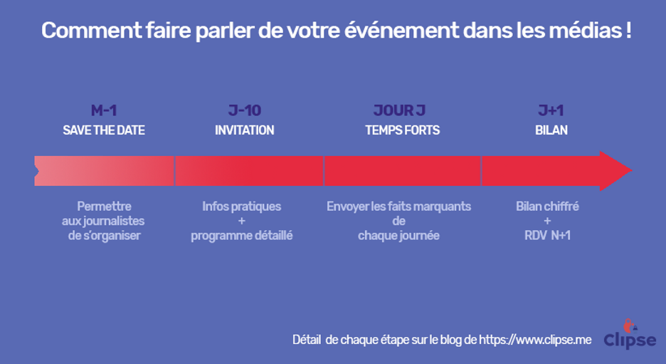 Comment obtenir une couverture médiatique pour votre événement en Afrique